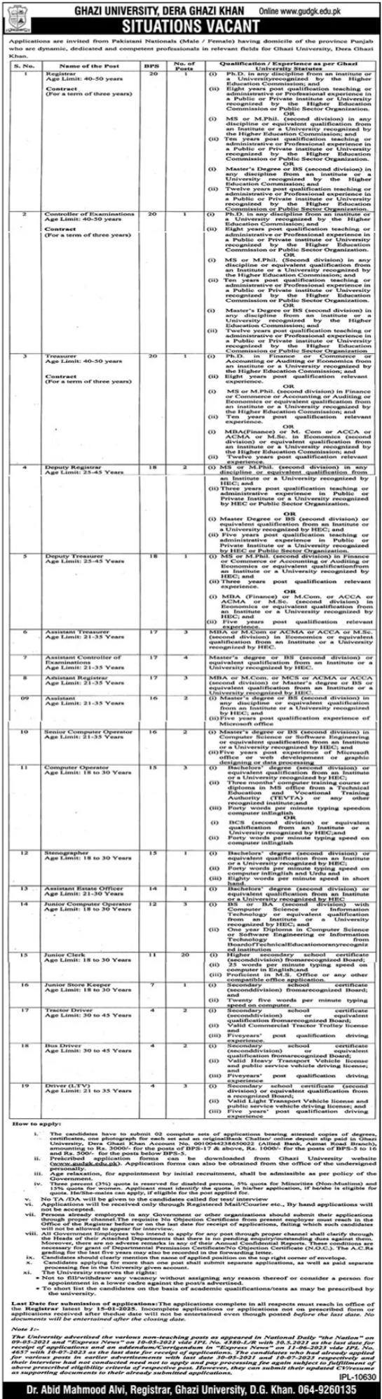 Ghazi University DG Khan Jobs 2024