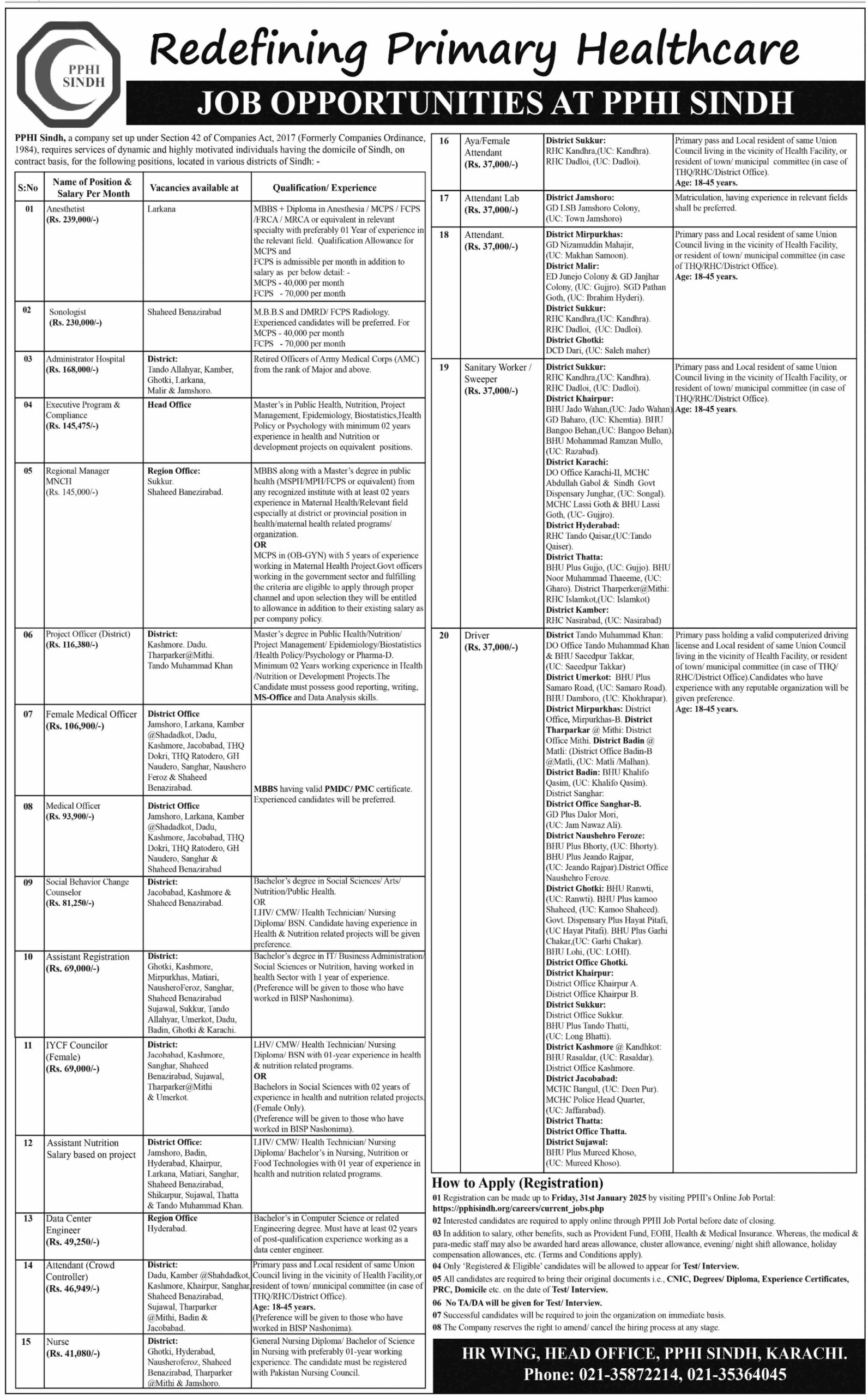 People Primary Healthcare Initiative PPHI Sindh Jobs 2025